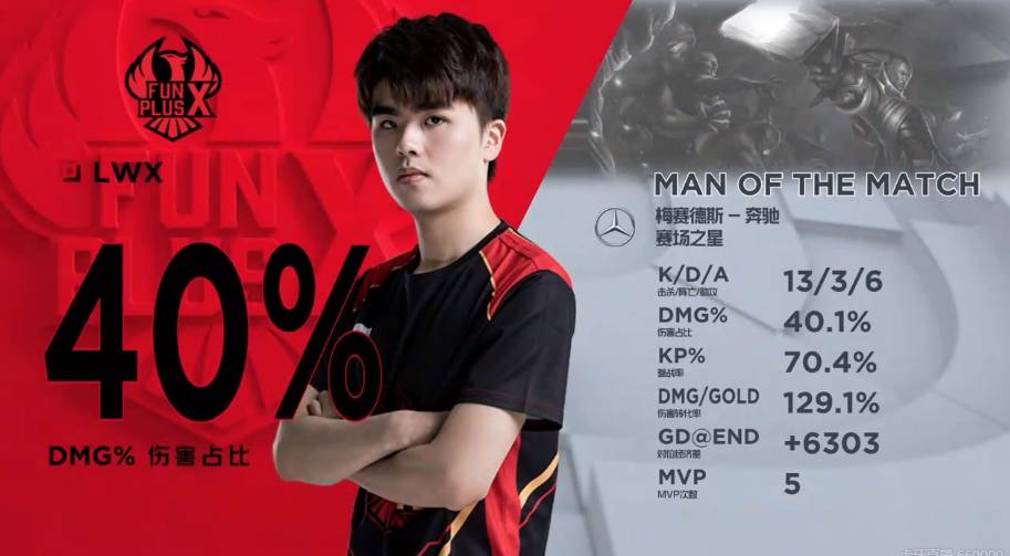 活跃的今天 活跃的今天