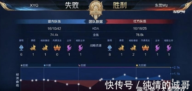 有限的情况 有限的情况