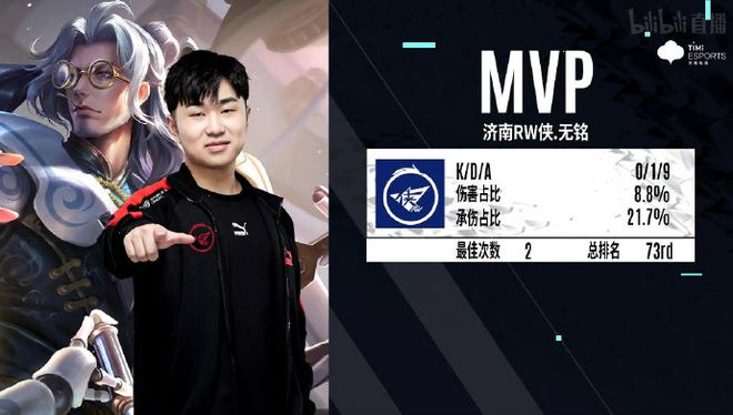 的后卫适应 的后卫适应